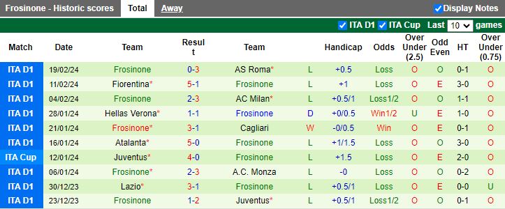 Nhận định Juventus vs Frosinone, 18h30 ngày 25/2 - Ảnh 2