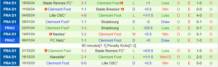 Nhận định Nice vs Clermont Foot, 21h00 ngày 25/2 - Ảnh 1
