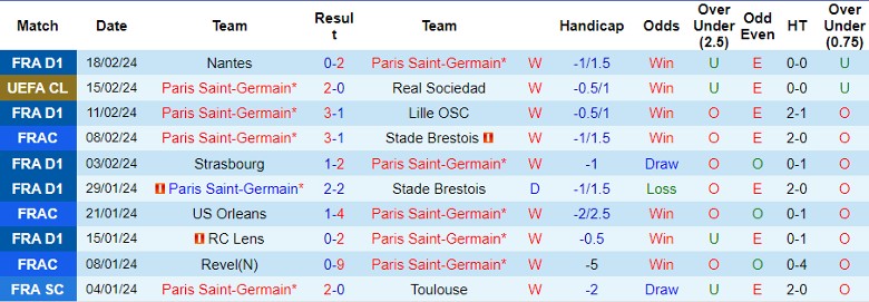 Nhận định Paris Saint-Germain vs Stade Rennes FC, 23h05 ngày 25/2 - Ảnh 1