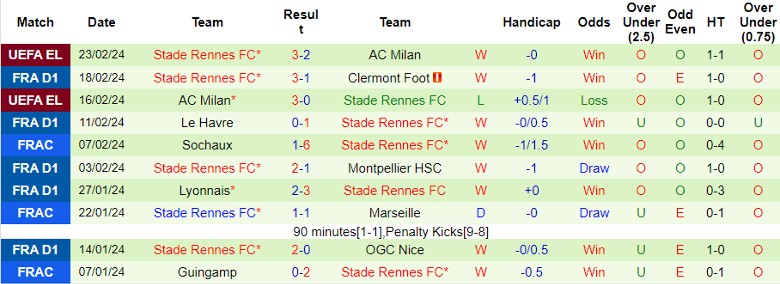 Nhận định Paris Saint-Germain vs Stade Rennes FC, 23h05 ngày 25/2 - Ảnh 2
