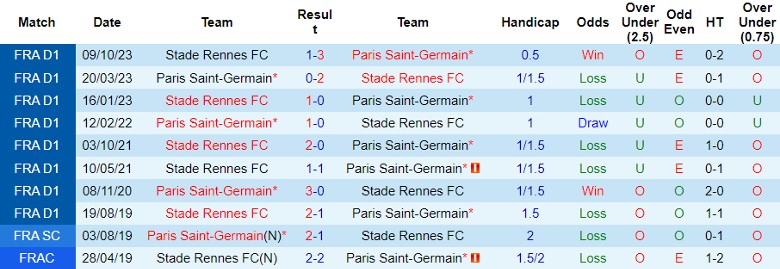 Nhận định Paris Saint-Germain vs Stade Rennes FC, 23h05 ngày 25/2 - Ảnh 3