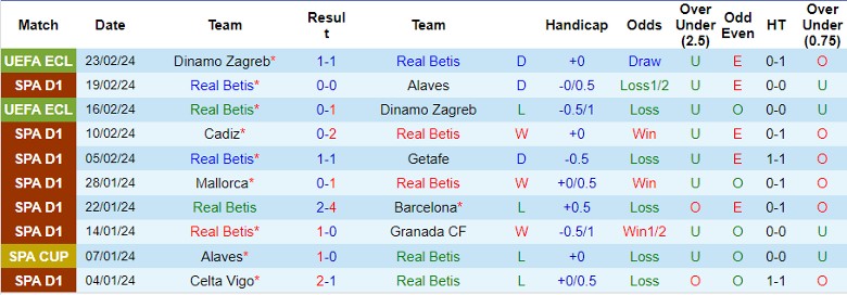 Nhận định Real Betis vs Athletic Bilbao, 22h15 ngày 25/2 - Ảnh 1