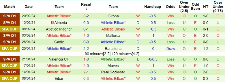 Nhận định Real Betis vs Athletic Bilbao, 22h15 ngày 25/2 - Ảnh 2