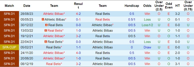 Nhận định Real Betis vs Athletic Bilbao, 22h15 ngày 25/2 - Ảnh 3