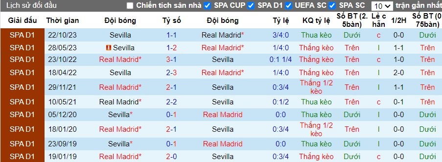 Nhận định Real Madrid vs Sevilla, 3h ngày 26/2 - Ảnh 3