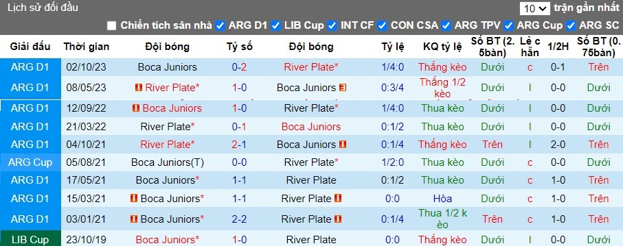 Nhận định River Plate vs Boca Juniors, 3h ngày 26/2 - Ảnh 3