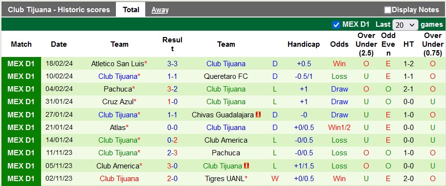 Nhận định Toluca vs Club Tijuana, 1h này 26/2 - Ảnh 2