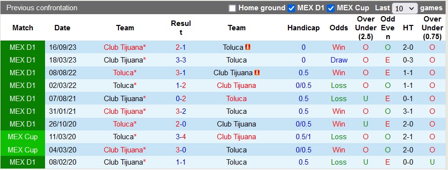 Nhận định Toluca vs Club Tijuana, 1h này 26/2 - Ảnh 3