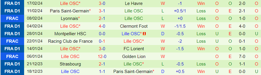 Nhận định Toulouse vs Lille, 21h00 ngày 25/2 - Ảnh 1