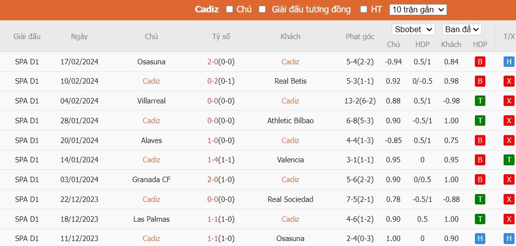 Soi kèo phạt góc Cadiz vs Celta Vigo, 20h ngày 25/02 - Ảnh 4