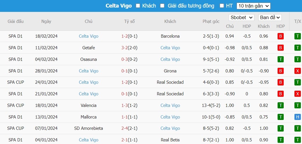 Soi kèo phạt góc Cadiz vs Celta Vigo, 20h ngày 25/02 - Ảnh 5