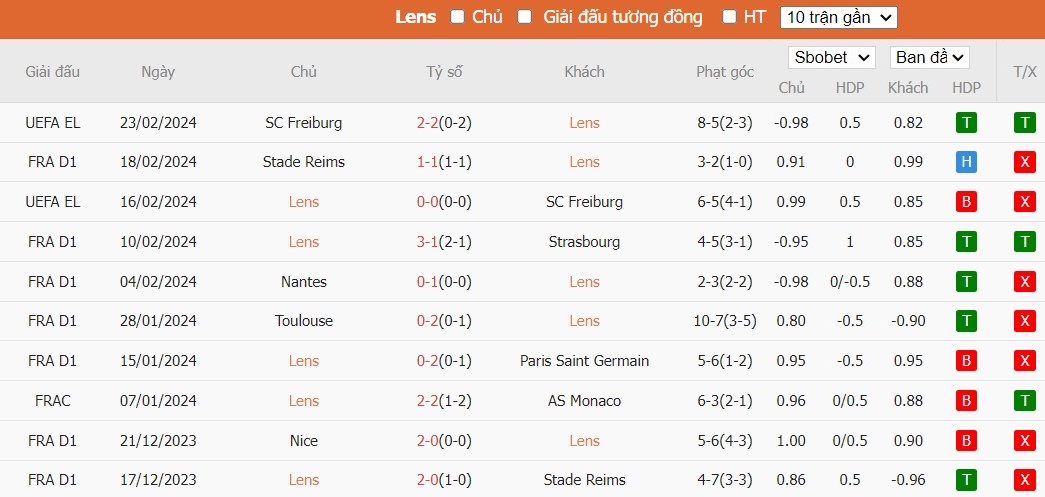Soi kèo phạt góc RC Lens vs AS Monaco, 19h ngày 25/02 - Ảnh 4