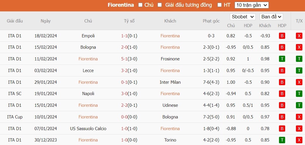 Kèo thẻ phạt ngon ăn Fiorentina vs Lazio, 2h45 ngày 27/02 - Ảnh 1