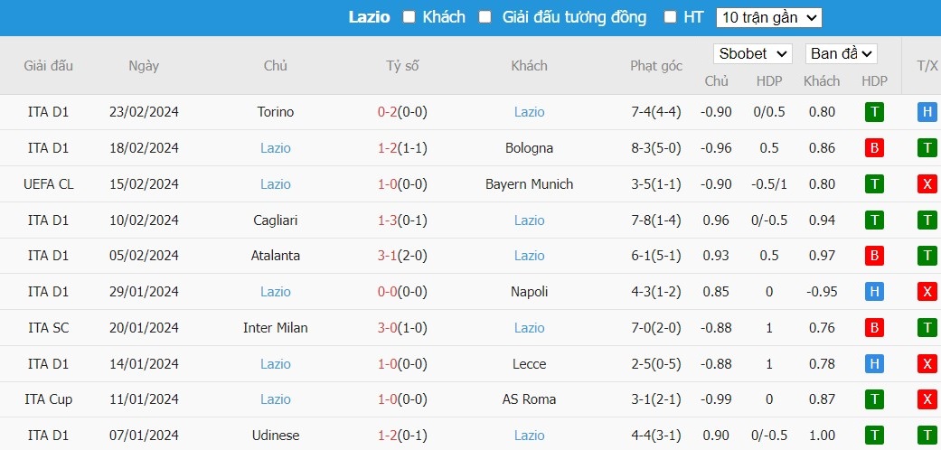 Kèo thẻ phạt ngon ăn Fiorentina vs Lazio, 2h45 ngày 27/02 - Ảnh 2