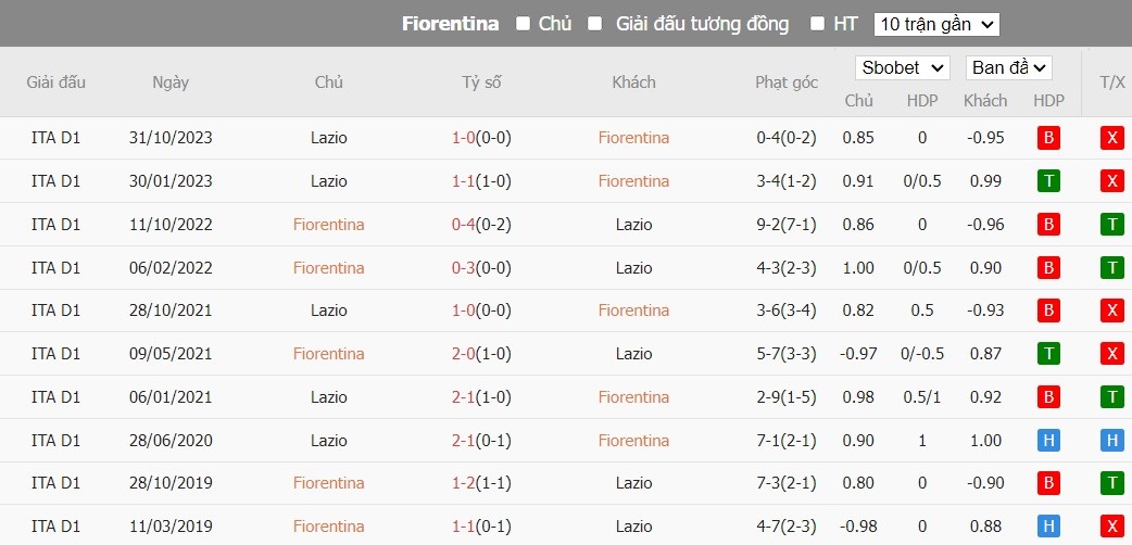 Kèo thẻ phạt ngon ăn Fiorentina vs Lazio, 2h45 ngày 27/02 - Ảnh 3
