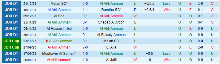 Nhận định Al Ahli Amman vs Al-Wehdat SC, lúc 21h00 ngày 26/2 - Ảnh 1