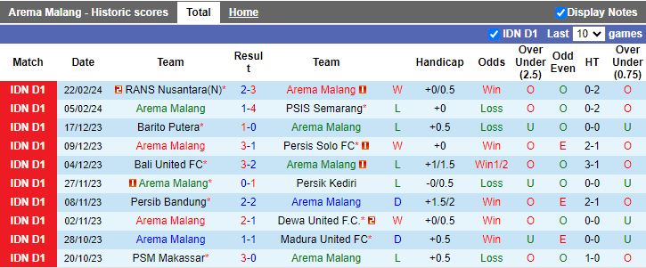 Nhận định Arema Malang vs Persija Jakarta, 15h00 ngày 26/2 - Ảnh 1