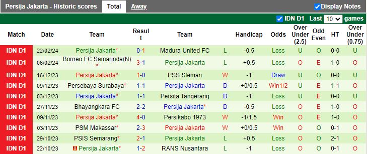 Nhận định Arema Malang vs Persija Jakarta, 15h00 ngày 26/2 - Ảnh 2