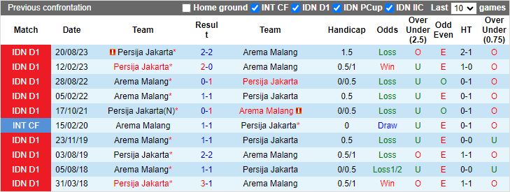 Nhận định Arema Malang vs Persija Jakarta, 15h00 ngày 26/2 - Ảnh 3