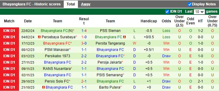 Nhận định Borneo FC Samarinda vs Bhayangkara, 19h00 ngày 26/2 - Ảnh 2