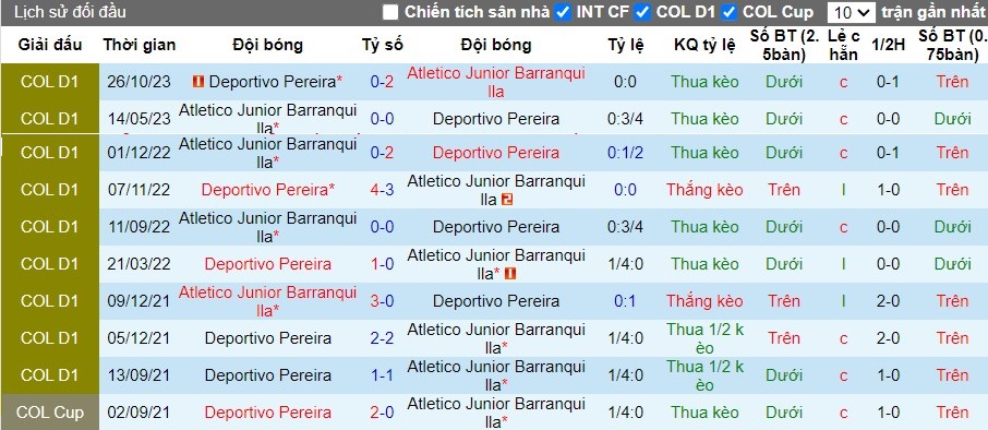 Nhận định Deportivo Pereira vs Atletico Junior Barranquilla, 8h30 ngày 26/2 - Ảnh 3