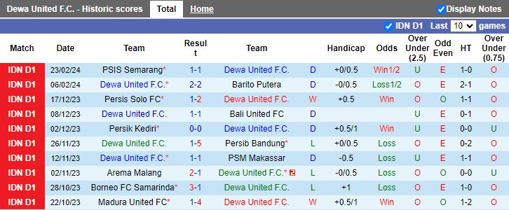 Nhận định Dewa United vs RANS Nusantara, 15h00 ngày 27/2 - Ảnh 1