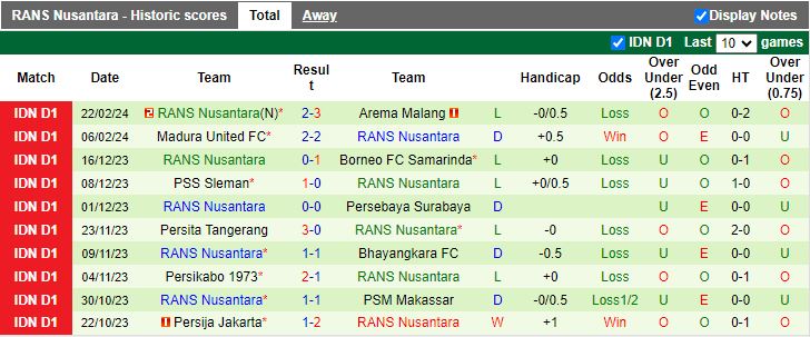Nhận định Dewa United vs RANS Nusantara, 15h00 ngày 27/2 - Ảnh 2