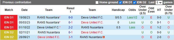 Nhận định Dewa United vs RANS Nusantara, 15h00 ngày 27/2 - Ảnh 3