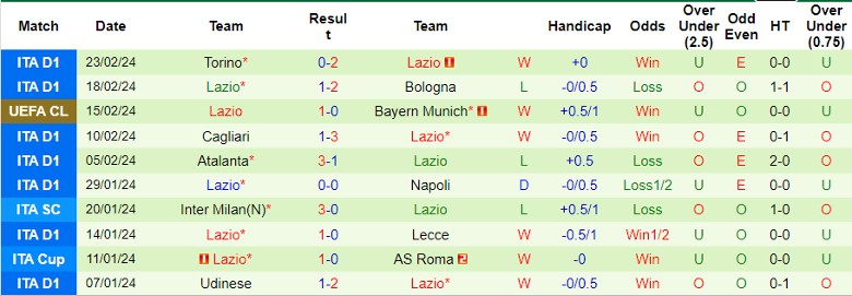 Nhận định Fiorentina vs Lazio, 2h45 ngày 27/2 - Ảnh 2