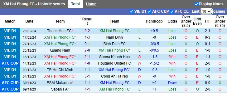 Nhận định Hải Phòng vs SLNA, 19h15 ngày 27/2 - Ảnh 1