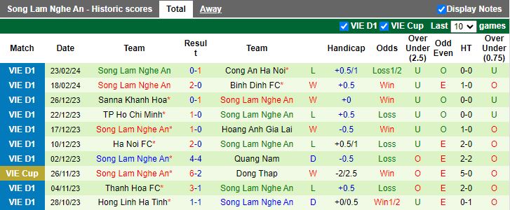 Nhận định Hải Phòng vs SLNA, 19h15 ngày 27/2 - Ảnh 2