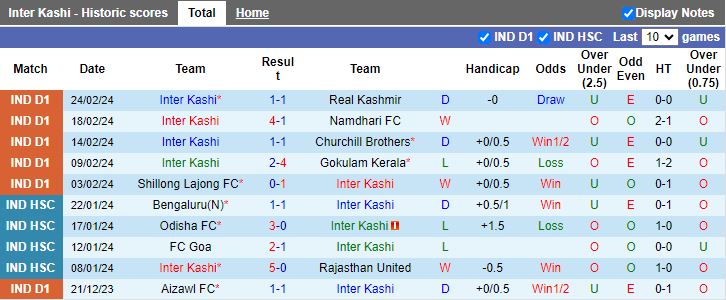 Nhận định Inter Kashi vs Neroca, 18h00 ngày 27/2 - Ảnh 1