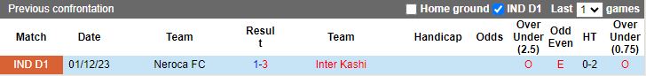 Nhận định Inter Kashi vs Neroca, 18h00 ngày 27/2 - Ảnh 3