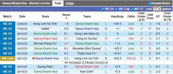 Nhận định Khánh Hòa vs HAGL, 18h00 ngày 27/2 - Ảnh 1