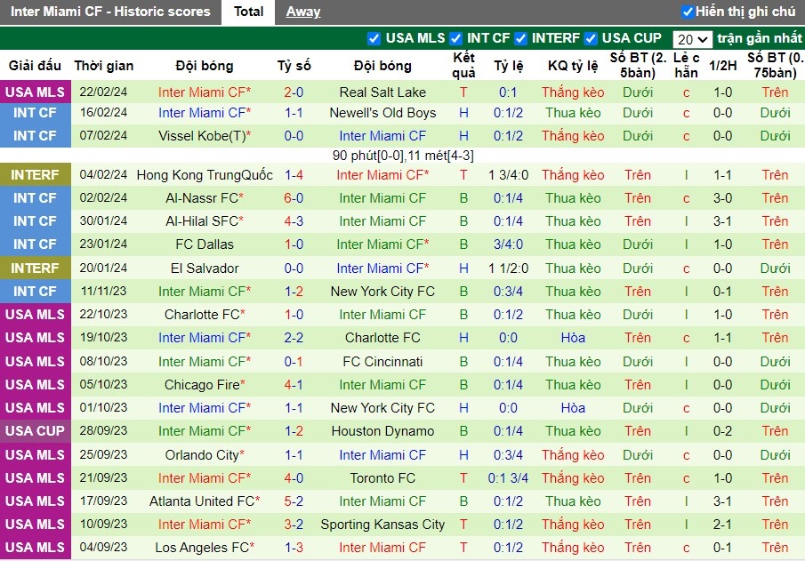 Nhận định Los Angeles Galaxy vs Inter Miami CF, 8h ngày 26/2 - Ảnh 3