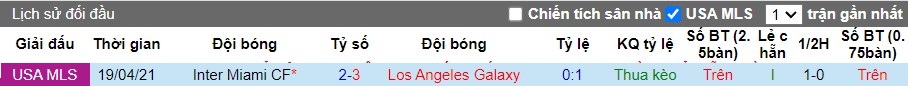 Nhận định Los Angeles Galaxy vs Inter Miami CF, 8h ngày 26/2 - Ảnh 4