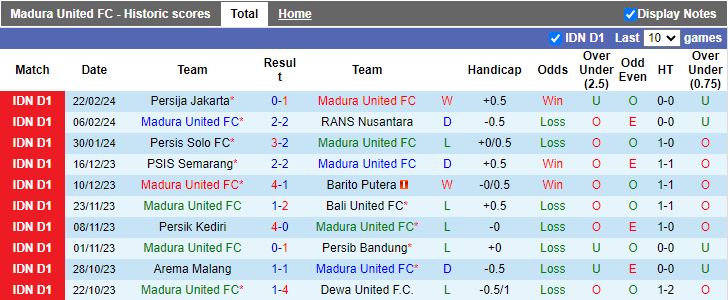 Nhận định Madura United vs Persikabo 1973, 19h00 ngày 26/2 - Ảnh 1