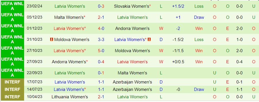 Nhận định Nữ Slovakia vs Nữ Latvia, 00h00 ngày 28/2 - Ảnh 1