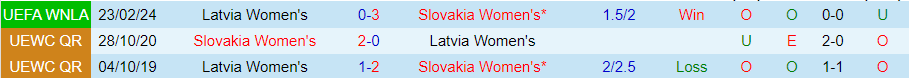 Nhận định Nữ Slovakia vs Nữ Latvia, 00h00 ngày 28/2 - Ảnh 3