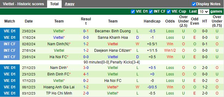 Nhận định Quảng Nam vs Viettel, 17h00 ngày 27/2 - Ảnh 2