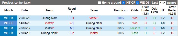 Nhận định Quảng Nam vs Viettel, 17h00 ngày 27/2 - Ảnh 3