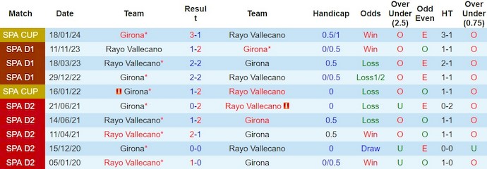Soi kèo nhà cái Girona vs Rayo Vallecano, 3h ngày 27/2 - Ảnh 3