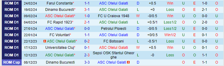 Nhận định ASC Otelul Galati vs CFR Cluj, lúc 2h00 ngày 28/2 - Ảnh 1