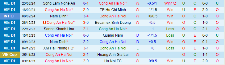 Nhận định Công an Hà Nội vs Thanh Hóa, lúc 19h15 ngày 27/2 - Ảnh 1