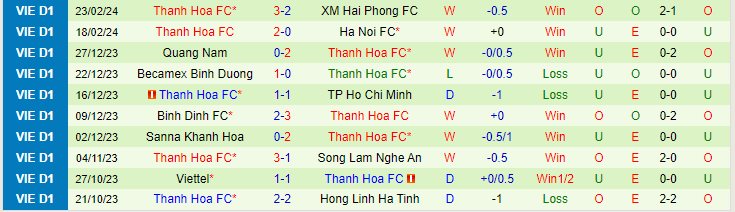 Nhận định Công an Hà Nội vs Thanh Hóa, lúc 19h15 ngày 27/2 - Ảnh 2