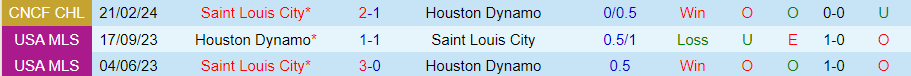 Nhận định Houston Dynamo vs St Louis City, 10h15 ngày 28/2 - Ảnh 3