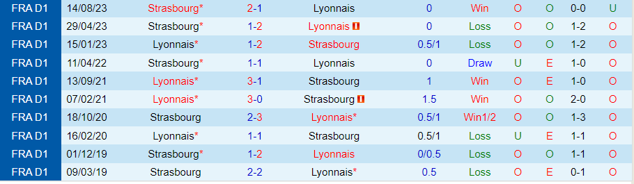 Nhận định Lyon vs Strasbourg, 02h45 ngày 28/2 - Ảnh 3