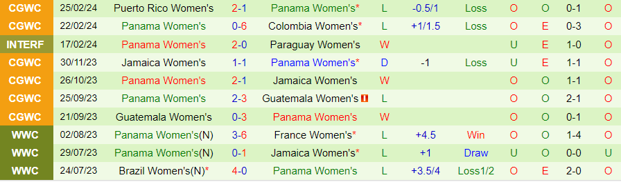 Nhận định Nữ Brazil vs Nữ Panama, 10h15 ngày 28/2 - Ảnh 1