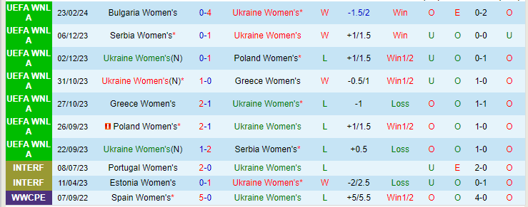 Nhận định Nữ Ukraine vs Nữ Bulgaria, lúc 20h00 ngày 27/2 - Ảnh 1