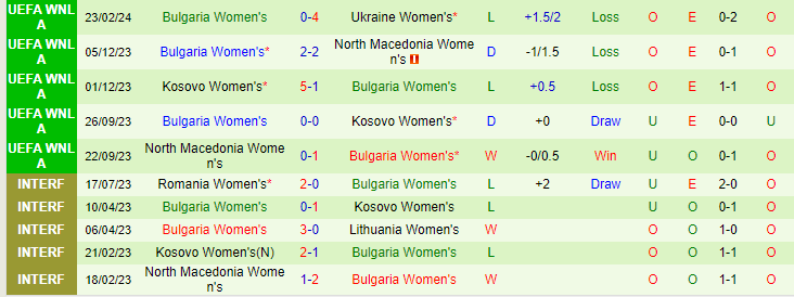 Nhận định Nữ Ukraine vs Nữ Bulgaria, lúc 20h00 ngày 27/2 - Ảnh 2